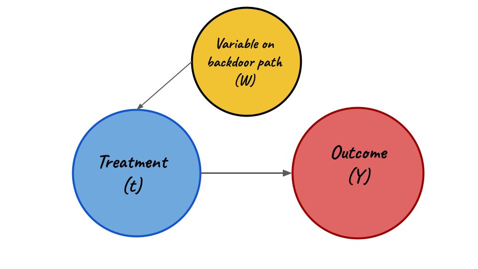 graph2bd
