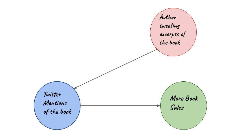 graph2