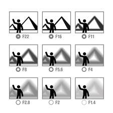 depth of field